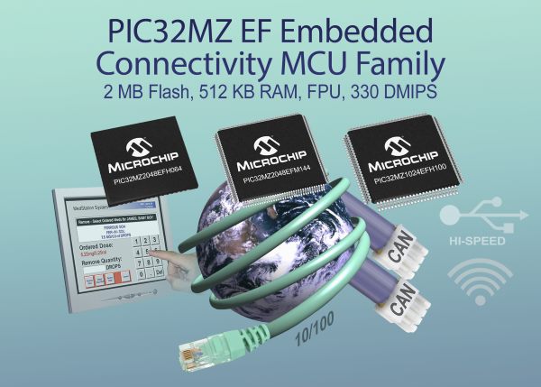 , Microchip expands high-performance 32-bit MCU family with integrated floating point unit series