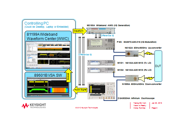 , The key to early 5G investigation – test tools for new network paradigms