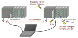 Figure 1: Potential electrical hazards 