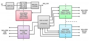 Figure 4: USB to UART 