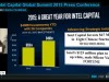 , Intel Capital Nears Half Billion Dollars in 2015 Investment with over $22M in New Deals