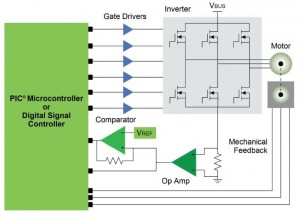 Figure 1:  Block diagram of a traditional, discrete-based BLDC motor 