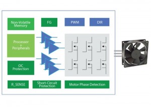 Figure 2:  Block diagram of a standalone fan motor driver 