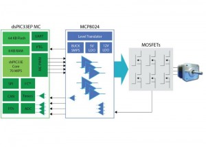 Figure 3:  Two-chip BLDC design with external MOSFETs