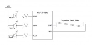 Fig. 2: Colour mix demonstration board configured as an HSVW slider 