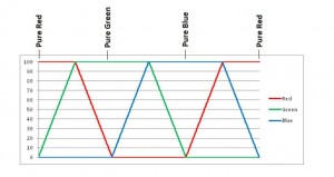 Fig. 3: HSVW slider 