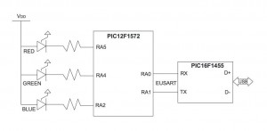 Fig. 4: Colour mix demonstration board configured as a chromaticity chart selector 