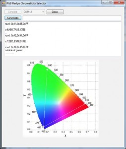 Fig. 1: CIE 1931 colour space chromaticity diagram 