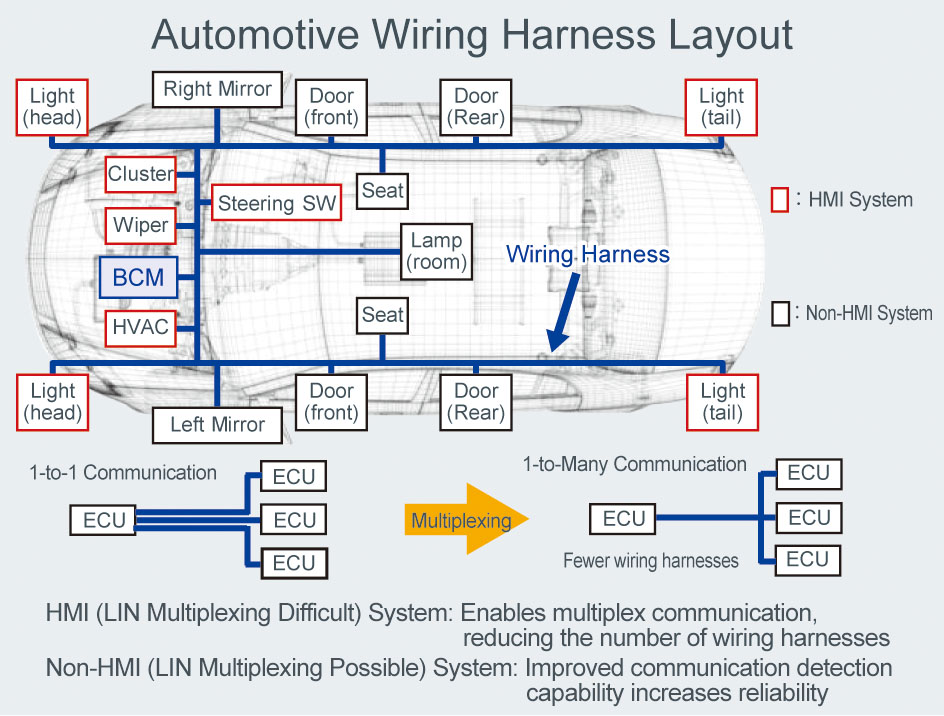 , The Industry’s First CXPI-Compatible Transceiver IC