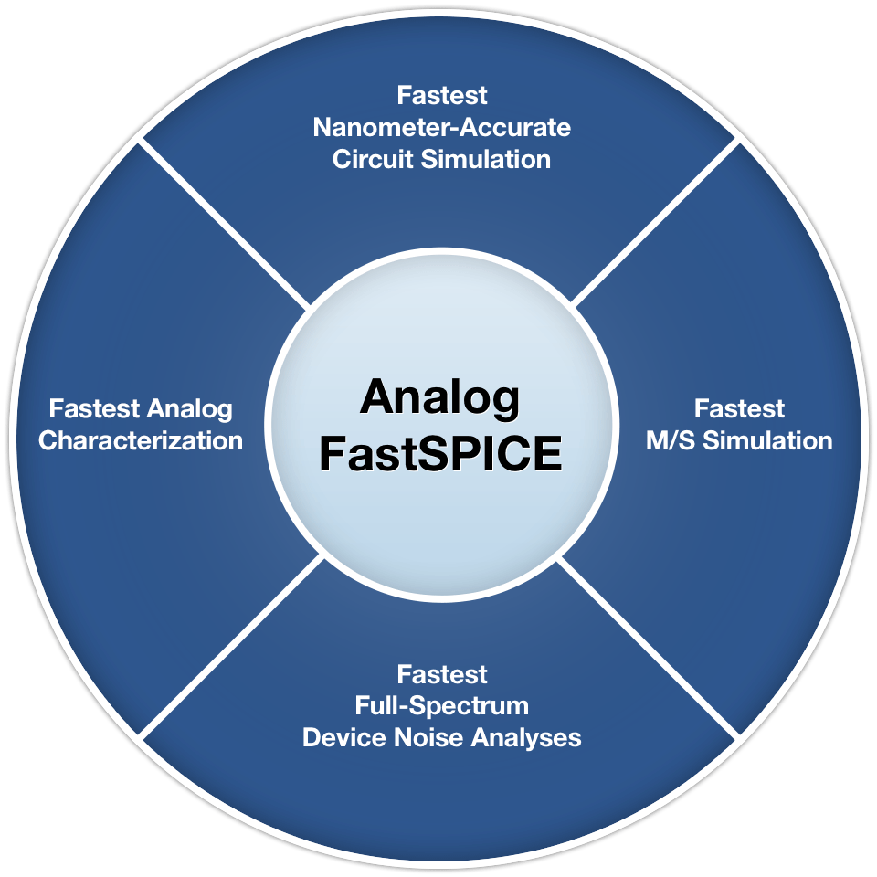 , Mentor Graphics Analog FastSPICE Platform Selected by Terminus Technology for Analog, RF, and I/O IP