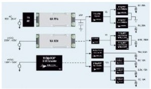 Fig. 1: a complete source-to-PoL power chain can be quickly developed from the Vicor range of power ‘components’