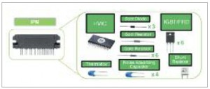 Fig. 2: example of components integrated into a module (Source: ON Semiconductor)