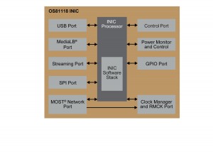 High-res Block Diagram