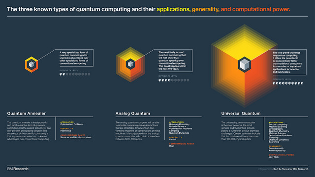 , IBM Awarded IARPA Grant to Advance Research Towards a Universal Quantum Computer