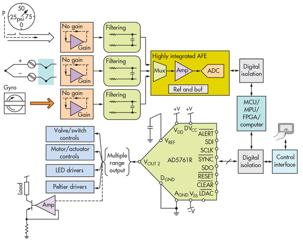 2. Performance of the signal-acquisition and control units defines the operational efficiency of an industrial automated system.