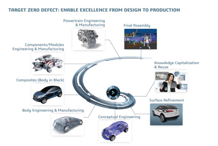 , Electric-Car Company Faraday Future Deploys Dassault Systèmes’ 3DEXPERIENCE Platform for Breakthrough Automotive Experience