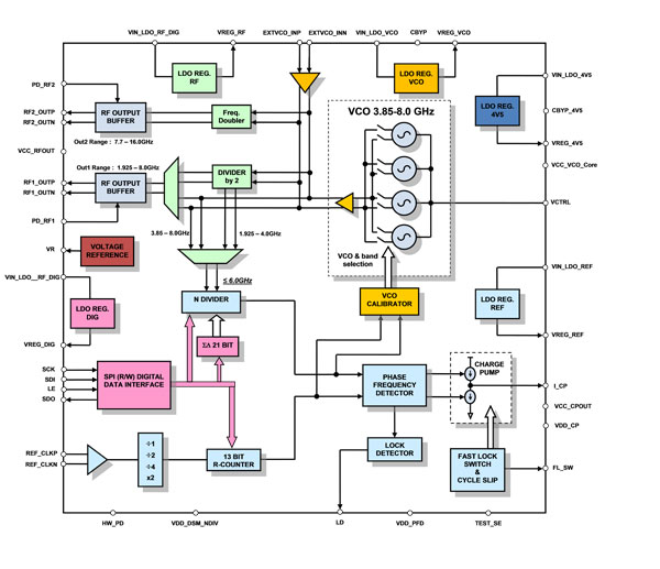 , STMicroelectronics Announces Industry’s Highest-Frequency, Widest-Range Microwave Integrated RF Synthesizer