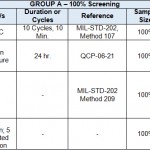 , Hi-Rel Screening of LTCC Filters for Space Applications