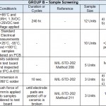 , Hi-Rel Screening of LTCC Filters for Space Applications