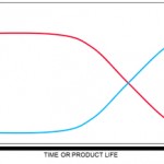 , Extending the Life of Test Systems that Support Long-term Programs