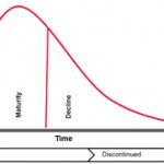 , Extending the Life of Test Systems that Support Long-term Programs