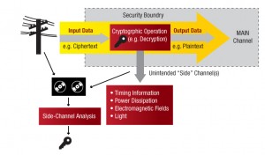 1 - Cryptographic-operation-Chart