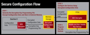 4 -Secure-Config-Flow-Chart