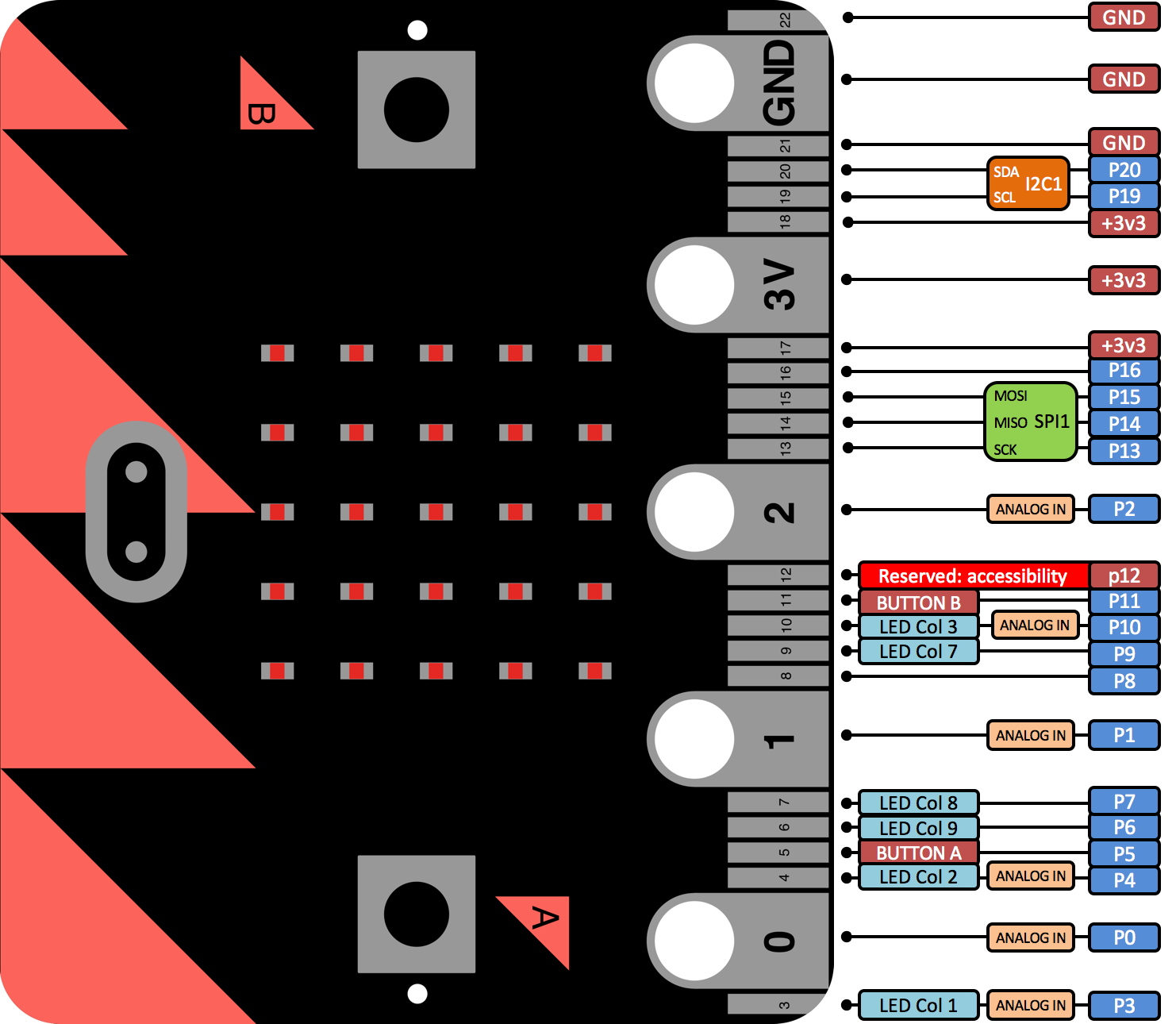 , ARM Says BBC micro:bit Will Inspire UK School Children Towards Tech Careers