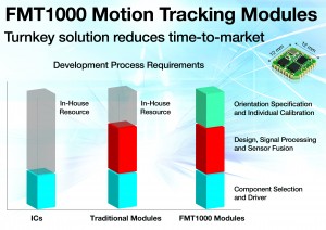 FMT1000 PhotoFINAL