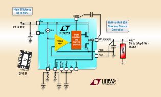 15V, ±5A Monolithic Synchronous Step-Down Regulator Offers Outputs to 0V