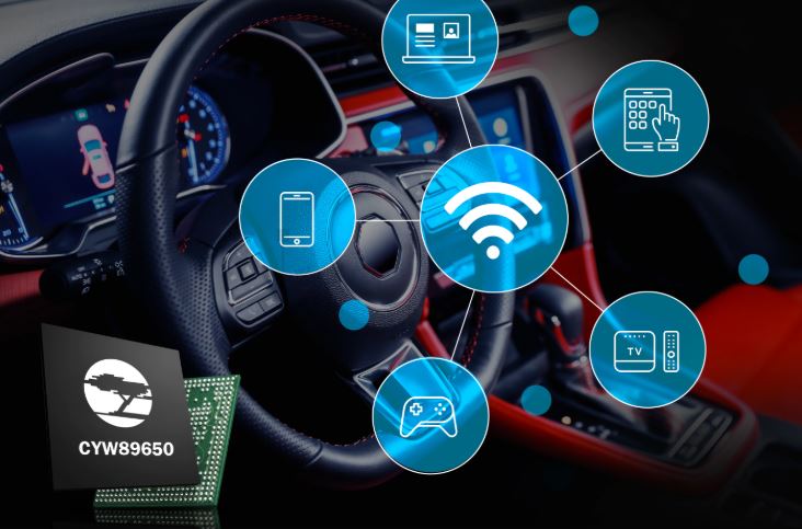 , Cypress Advances Premium Automotive Infotainment User Experience with Wi-Fi 6 Connectivity Solution