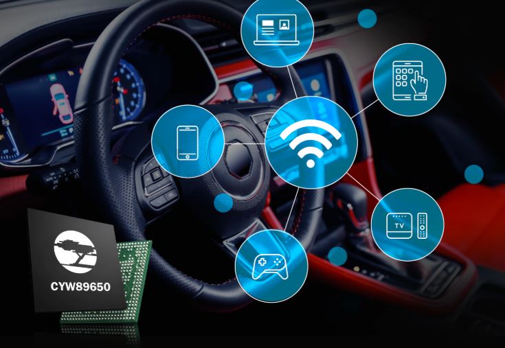 , Cypress Advances Premium Automotive Infotainment User Experience with Wi-Fi 6 Connectivity Solution