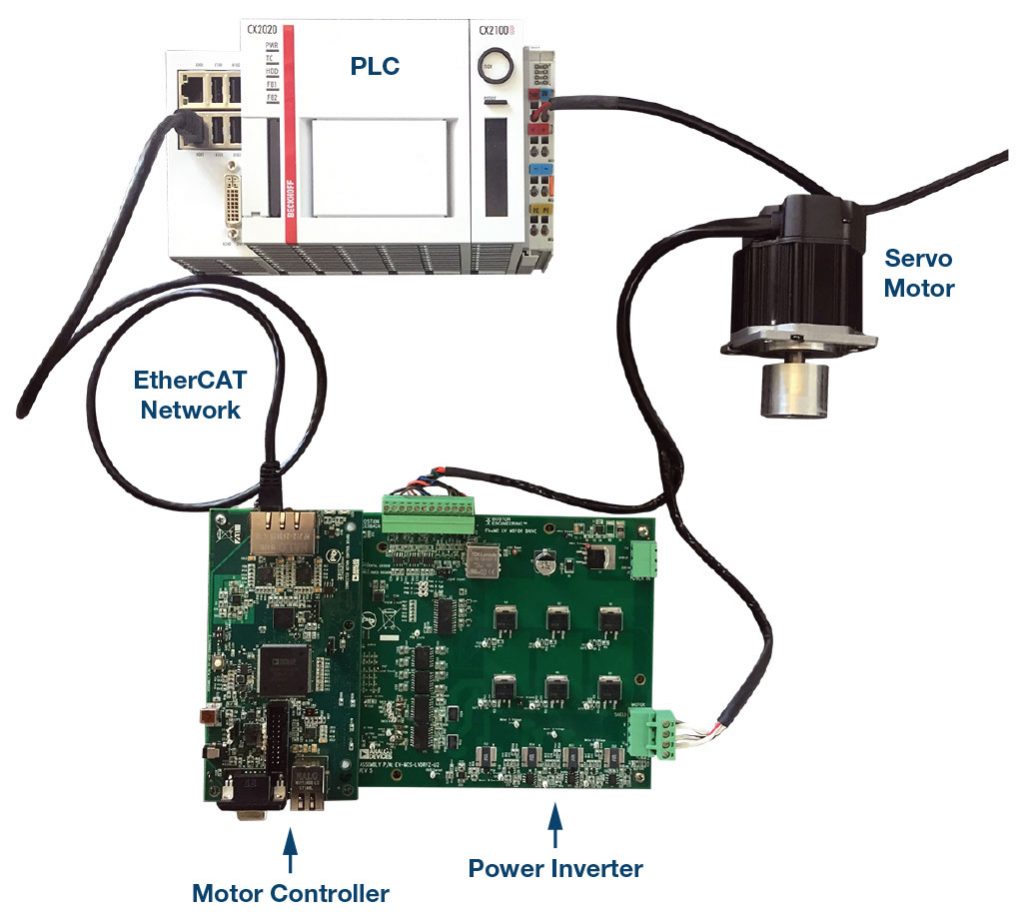 Synchronization Of Multiaxis Motion Control Over Real-Time Networks ...