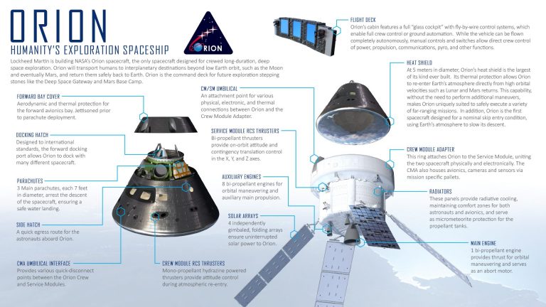 Lockheed Martin Completes Nasas Orion Spacecraft Capsule For Artemis 1