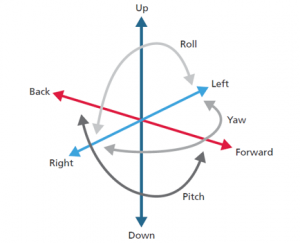 , SLAM and Autonomous Vehicles: A DSP Implementation