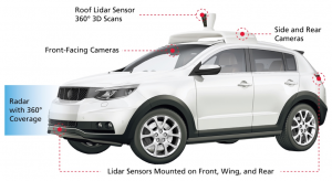 , SLAM and Autonomous Vehicles: A DSP Implementation