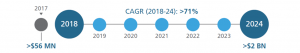 , SLAM and Autonomous Vehicles: A DSP Implementation