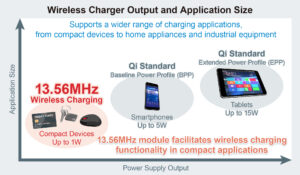 , ROHM’s New Wireless Charger Modules: Facilitating Wireless Charging in Thin and Compact Devices