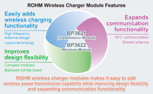 , ROHM’s New Wireless Charger Modules: Facilitating Wireless Charging in Thin and Compact Devices