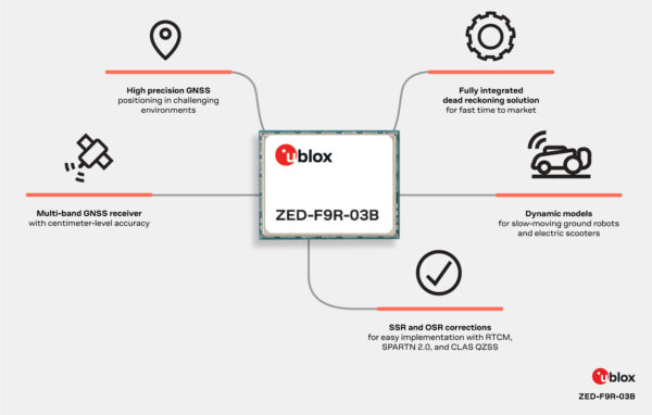 , u-blox’s latest high-precision GNSS module brings increased scalability to applications requiring centimeter-level positioning