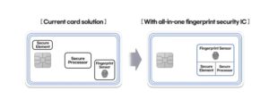 , Samsung’s Biometric Card IC: All-In-One Fingerprint Solution for a New Payment Experience