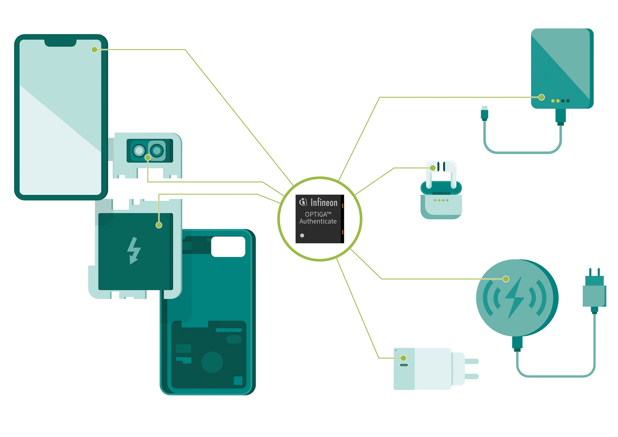 Components and accessories that can be authenticated by OPTIGA™ Authenticate solutions