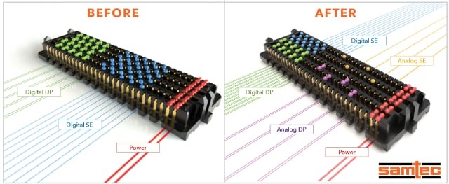 , Samtec Releases Analog over Array™ Reference Designs