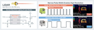 , ROHM’s New Ultra-High-Speed Gate Driver IC: Maximizing the Performance of GaN Devices