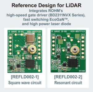 , ROHM’s New Ultra-High-Speed Gate Driver IC: Maximizing the Performance of GaN Devices