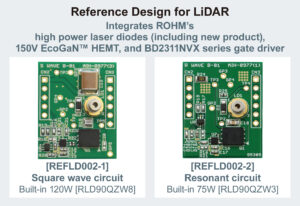 , ROHM’s New High Power 120W Laser Diode for LiDAR: Increasing Measurement Range by Reducing Wavelength Temperature Dependence by 66%