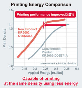 , New Thermal Printhead Provides Clear Printing at High Speeds Even on a Single-Cell Li-ion Battery