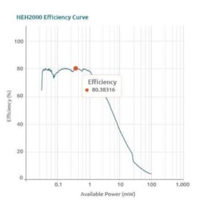 , Nexperia introduces Energy Balance Calculator for enhanced battery life optimization