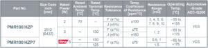 , ROHM’s New Shunt Resistors Contribute to Greater Miniaturization in Automotive, Consumer, and Industrial Equipment Applications