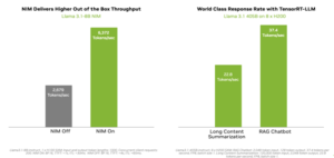 , How NVIDIA AI Foundry Lets Enterprises Forge Custom Generative AI Models